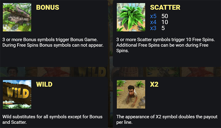 Символы слота Robinzon